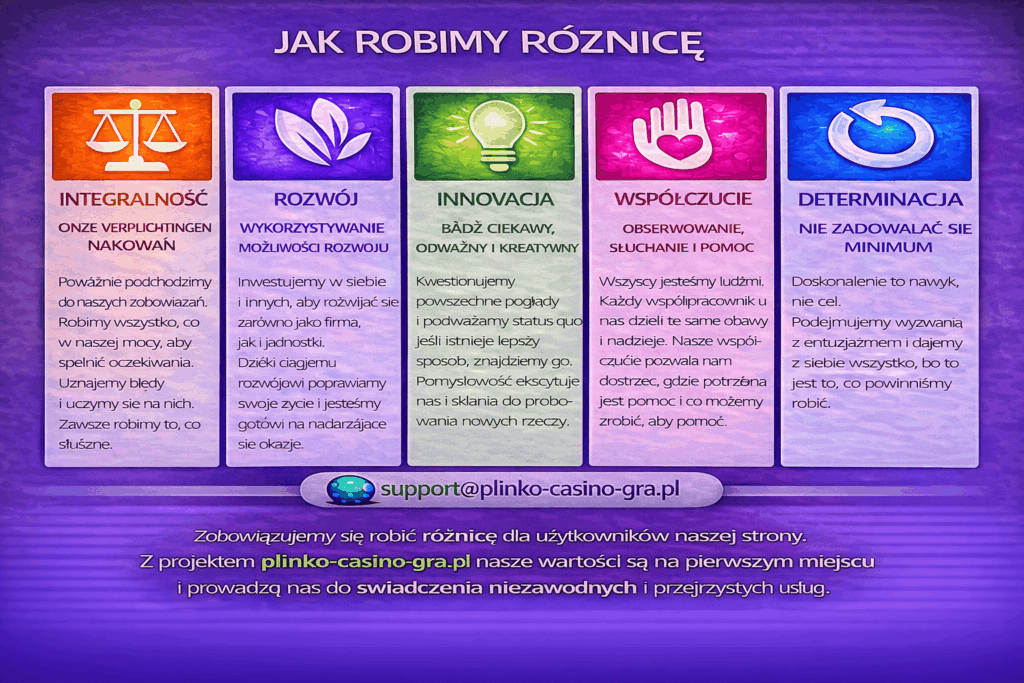 Grafika informacyjna z wartościami strony plinko-casino-gra.pl, takimi jak integralność, rozwój, innowacja, współczucie i determinacja