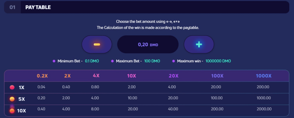 Plinko X paytable