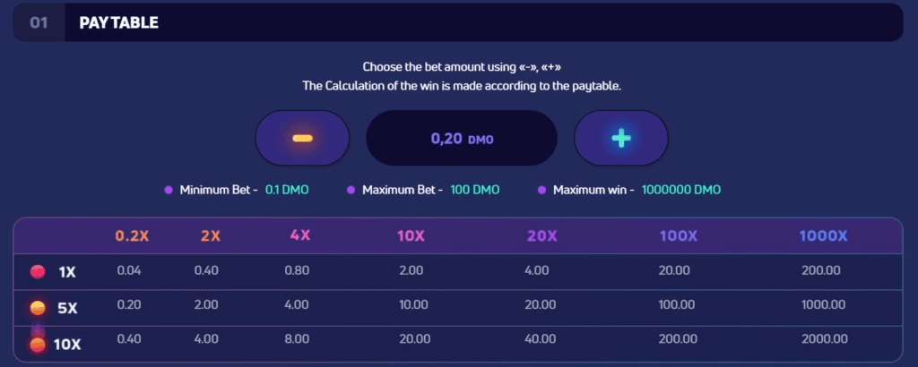 Plinko X paytable